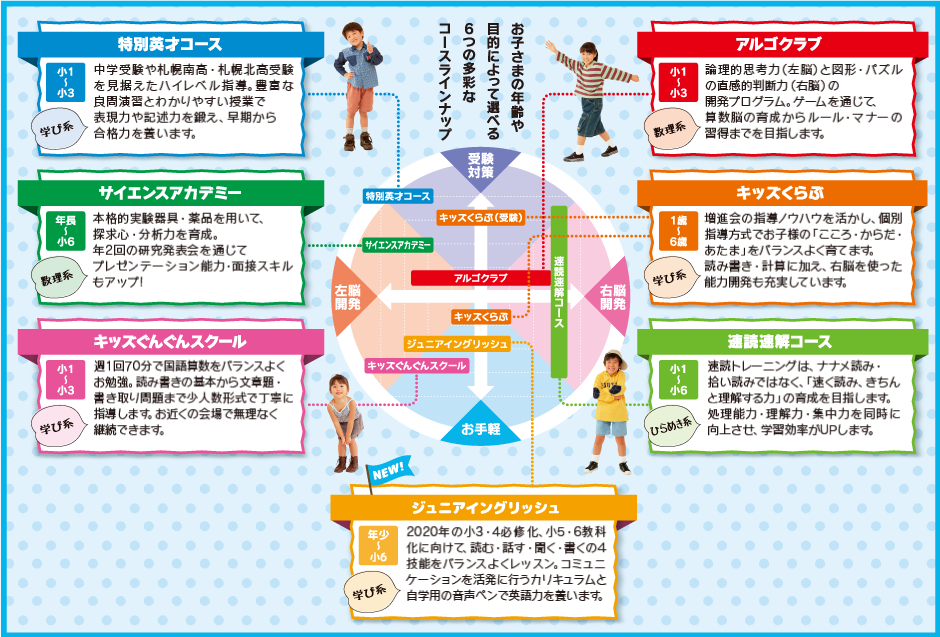 増進会ジュニアレッスン お子様の年齢や目的によって選べる6つの多彩なコースラインナップ