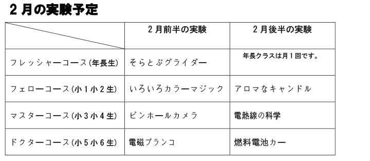 サイエンス授業体験