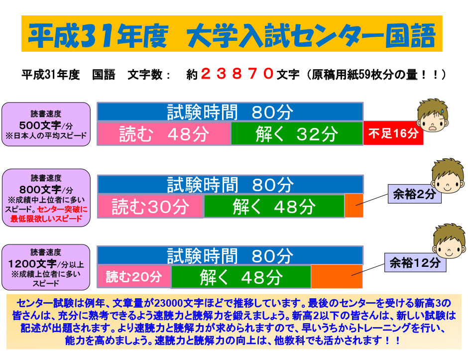 大学入試センター試験 約25,110文字(国語)